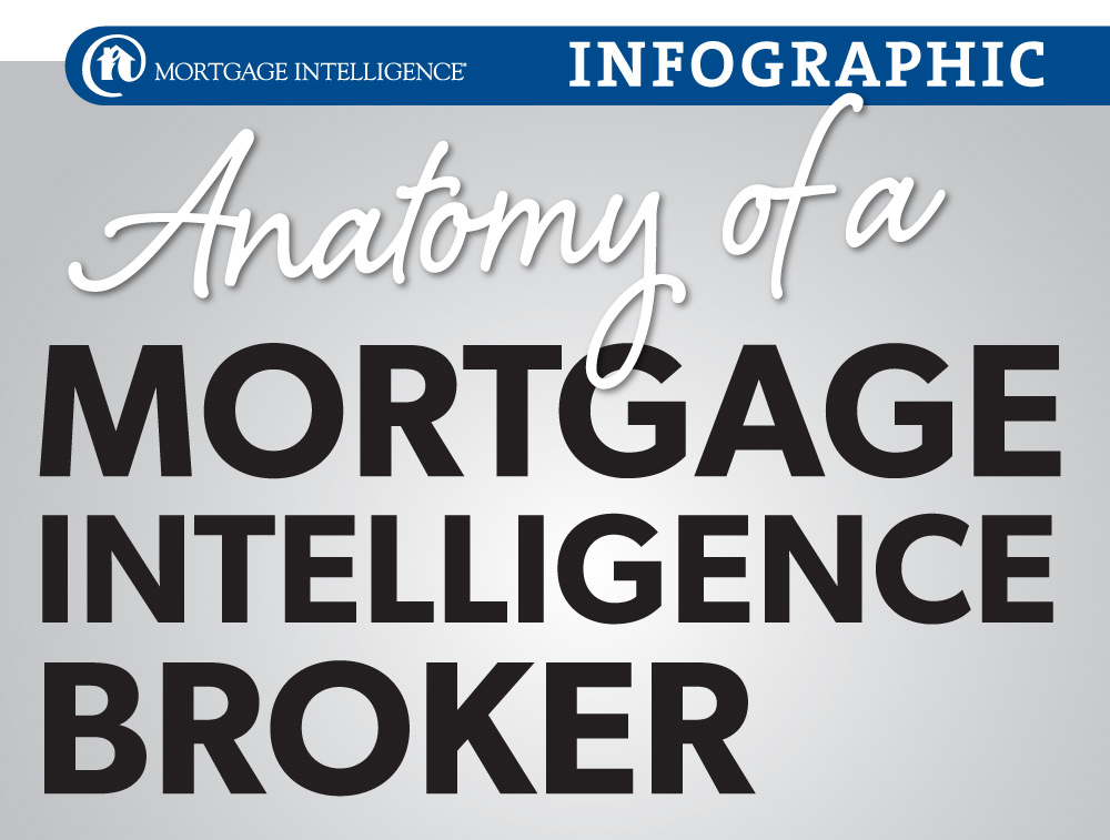 Anatomy of a Mortgage Intelligence Broker